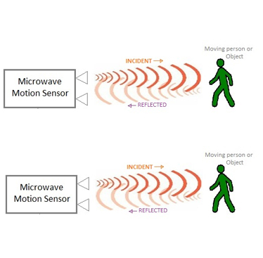 Ang microwave inductor ay malawakang ginagamit sa pagsubaybay sa kaligtasan.