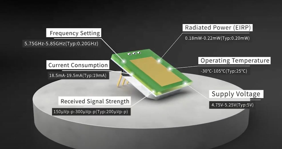 Ang Pagdating ng Ultra-thin MINI 5.8GHz Microwave Sensor Module