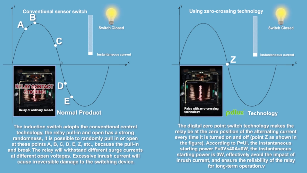 Digital Zero Crossing Upgrade: Pagpapahusay ng Relay Impact Resistance at Load Control Experience