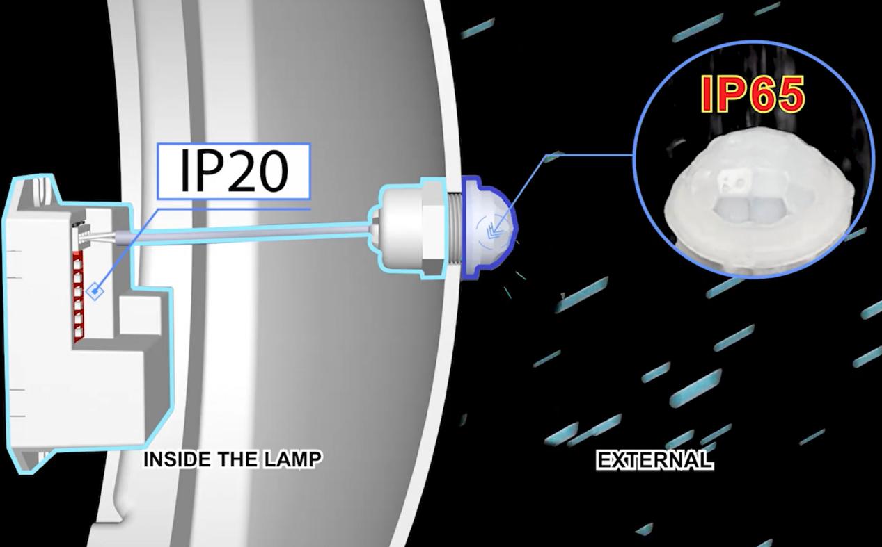 Tamang Smart Sensor para sa Mga Proyekto sa Pag -save ng Enerhiya
