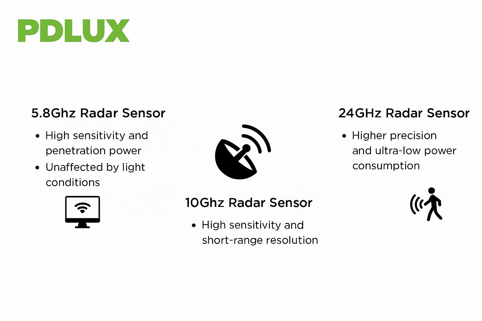 Radar Sensor: PDLUX multi-band sensing na teknolohiya, muling tukuyin ang matalinong pamumuhay